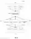 Fig. 03 - System and method for using a browser extension to detect events related to digital advertisements