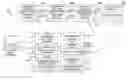Fig. 01 - Optimization of pay per click advertisements