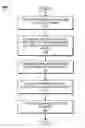 Fig. 01 - Pushing Coupon Values