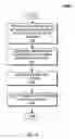 Fig. 10 - Pushing Coupon Values