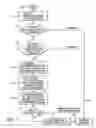 Fig. 08 - Method and system for delivery of advertising content in short message service (SMS) messages