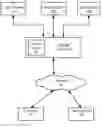 Fig. 01 - Self-checkout coupon sharing