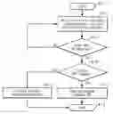 Fig. 01 - Integration of WIC items and transactions into personal shopping devices