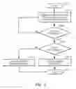 Fig. 09 - Integration of WIC items and transactions into personal shopping devices