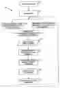Fig. 01 - Systems and methods for electronic trading that provide incentives and linked auctions