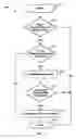 Fig. 07 - Systems and methods for electronic trading that provide incentives and linked auctions