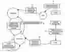 Fig. 01 - Method and system for managing limited use coupon and coupon prioritization