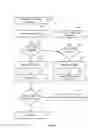 Fig. 12 - Presentation instrument display and activation systems and methods