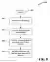 Fig. 05 - Differential pricing based on social network standing