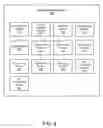 Fig. 05 - Apparatus, system, and method for logically packaging and delivering a service offering