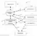 Fig. 01 - Systems and methods for automated gift delivery