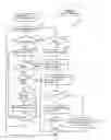 Fig. 05 - Systems and methods for automated gift delivery