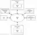 Fig. 01 - Providing website hosting overage protection by transference to an overflow server