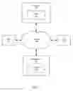 Fig. 02 - Providing website hosting overage protection by transference to an overflow server