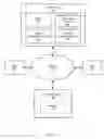 Fig. 03 - Providing website hosting overage protection by transference to an overflow server