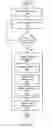 Fig. 07 - Providing website hosting overage protection by transference to an overflow server