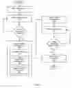 Fig. 10 - Providing website hosting overage protection by transference to an overflow server