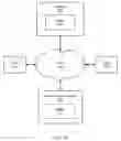 Fig. 11 - Providing website hosting overage protection by transference to an overflow server