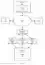 Fig. 12 - Providing website hosting overage protection by transference to an overflow server
