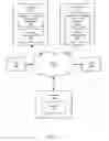 Fig. 17 - Providing website hosting overage protection by transference to an overflow server