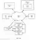 Fig. 18 - Providing website hosting overage protection by transference to an overflow server