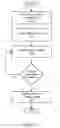 Fig. 19 - Providing website hosting overage protection by transference to an overflow server