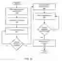Fig. 20 - Providing website hosting overage protection by transference to an overflow server