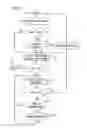 Fig. 06 - Computer-usable medium for providing automatic sales support