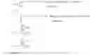 Fig. 09 - Method, system, and medium for cluster-based categorization and presentation of item recommendations