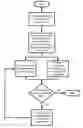 Fig. 01 - Method for Acquiring and Maintaining High Quality Subscribers Using a Bifurcated Contract
