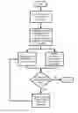 Fig. 02 - Method for Acquiring and Maintaining High Quality Subscribers Using a Bifurcated Contract