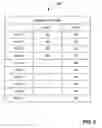 Fig. 06 - Systems and methods for providing employee compensation