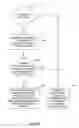 Fig. 04 - Invoicing methods and systems for processing convergent contract accounts