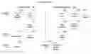 Fig. 01 - Method and system for code generation