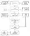 Fig. 03 - Route Planning and Commodity Cost Estimating System