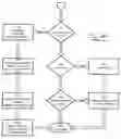 Fig. 04 - Route Planning and Commodity Cost Estimating System