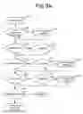 Fig. 14 - Transaction Management System and Method