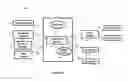 Fig. 03 - AUTHORIZATION CONTROL SYSTEM AND METHOD TO DETERMINE OPERATION OF A CONTROLLED DEVICE TO PERMIT AN INDIVIDUAL TO PERFORM AN ACTION