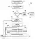 Fig. 01 - Test trading