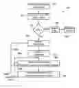 Fig. 01 - Apparatus and methods for placing and transmitting trading orders
