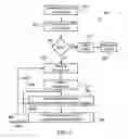 Fig. 04 - Apparatus and methods for placing and transmitting trading orders