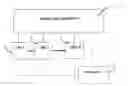 Fig. 01 - Property-related benefit financing method and system