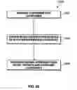 Fig. 15 - Method and apparatus for rating asset-backed securities
