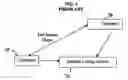Fig. 02 - METHOD AND SYSTEM FOR ON-LINE CUSTOMER SCREENING