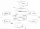 Fig. 01 - MULTI-DIMENSIONAL MATCHING IN NETWORKED LOAN MARKET AND LENDING MANAGEMENT SYSTEM