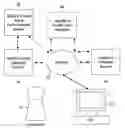 Fig. 01 - System and method for performing an on-line transaction using a single-use payment instrument