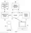 Fig. 02 - System and method for performing an on-line transaction using a single-use payment instrument