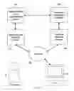 Fig. 03 - System and method for performing an on-line transaction using a single-use payment instrument