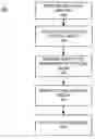 Fig. 01 - CONTENT INGEST, MAINTENANCE, AND DELIVERY