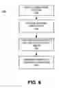 Fig. 07 - CONTENT INGEST, MAINTENANCE, AND DELIVERY